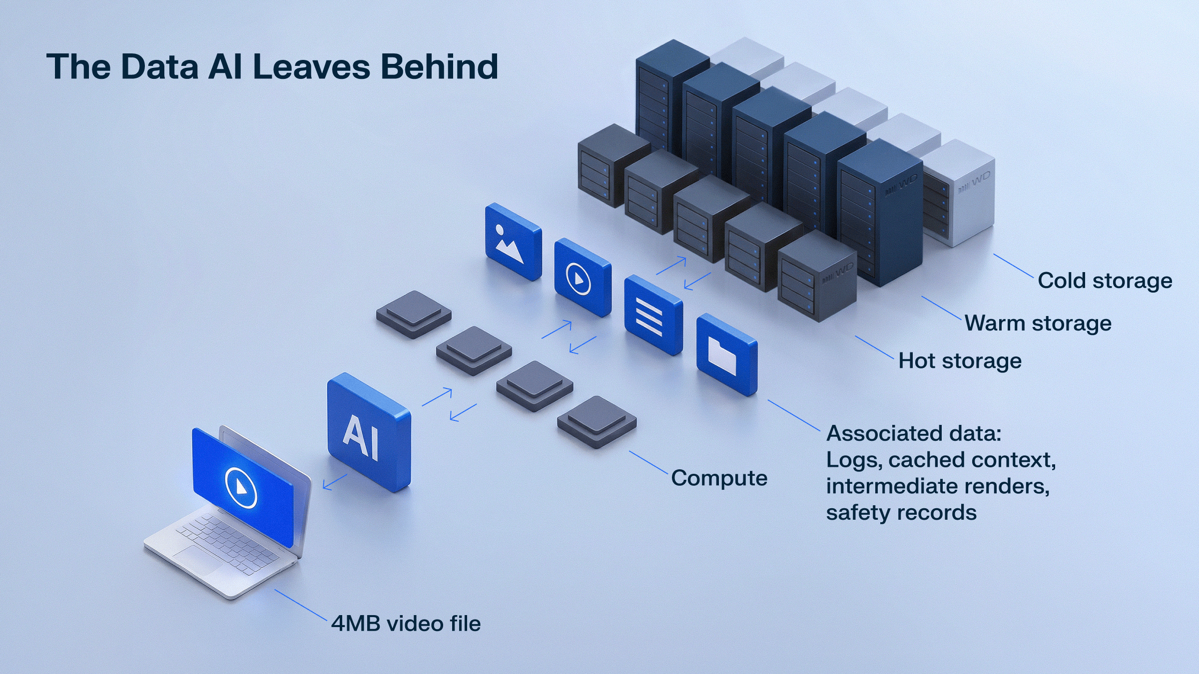 AI's Hidden Storage Bill: What Inference Leaves Behind